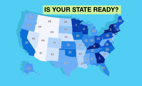 Most Drought Resilient States