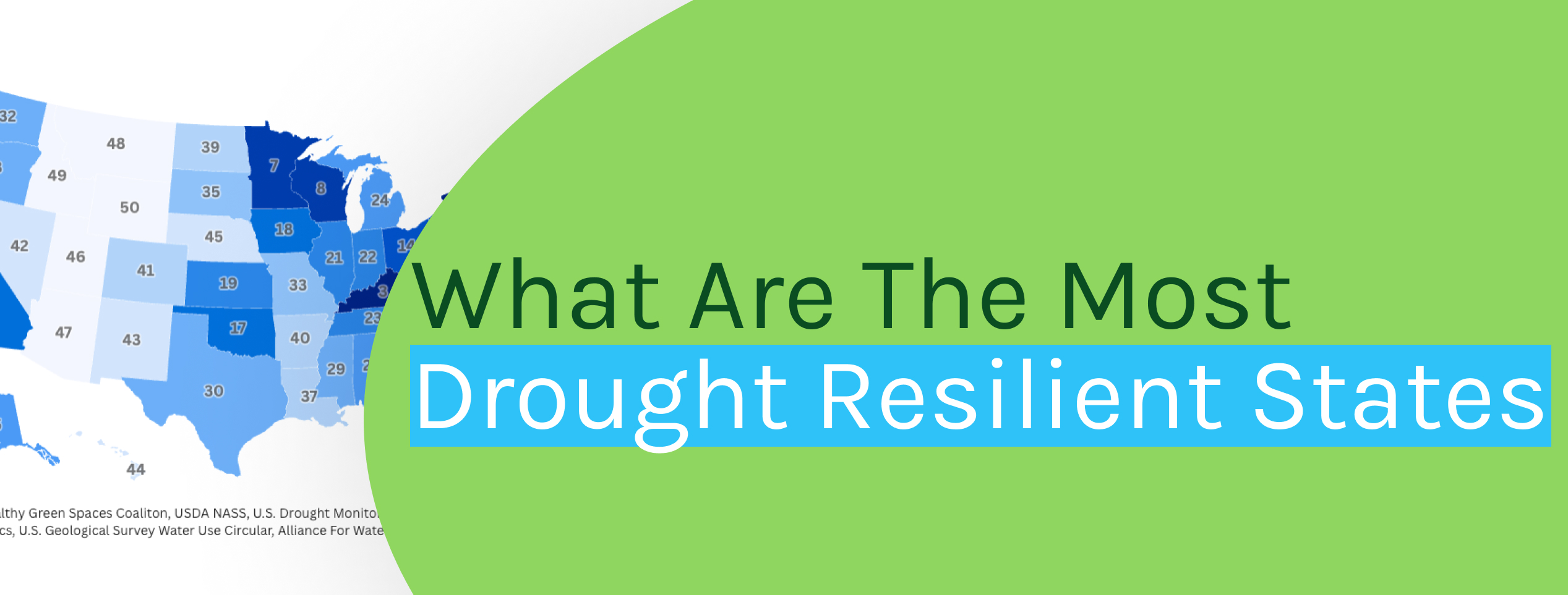 Most drough resilient states