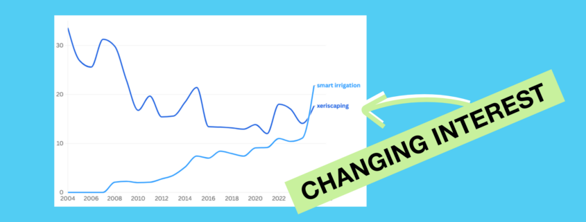 Xeriscape trends banner