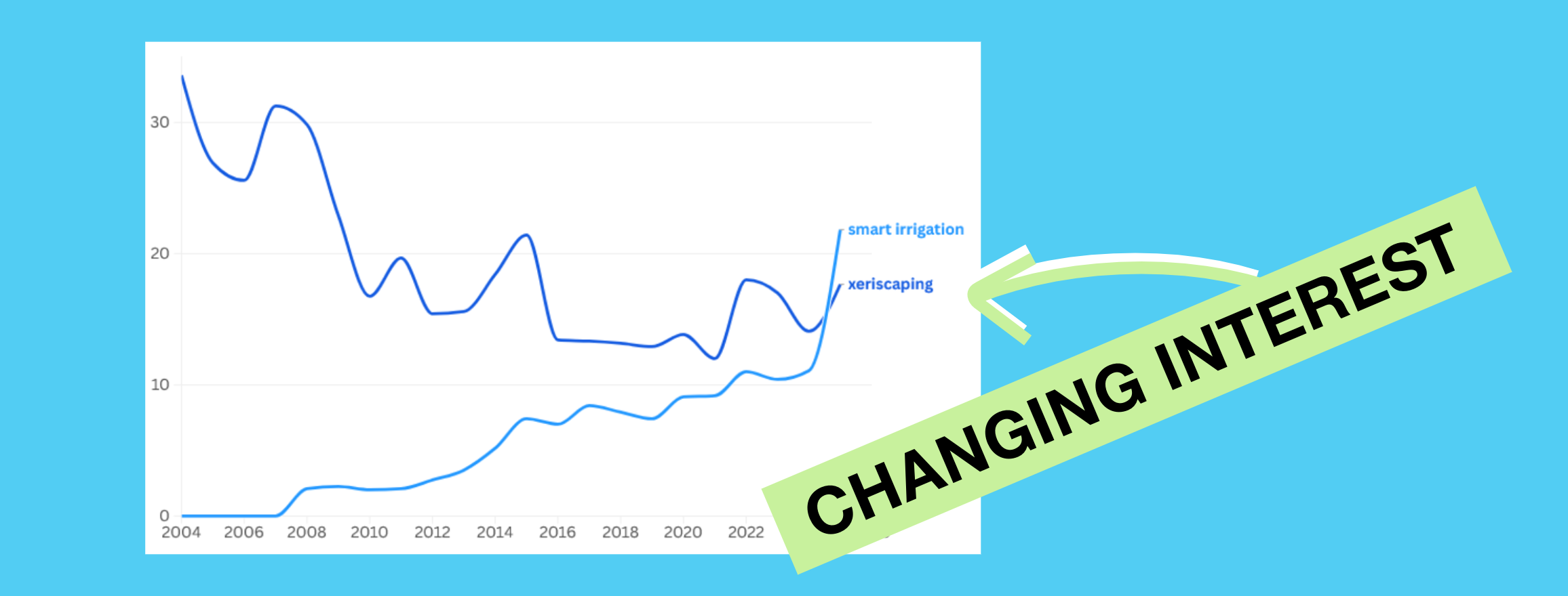 Xeriscape trends banner
