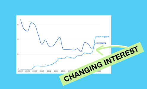 Shifting Interest in Smart Irrigation and Xeriscape