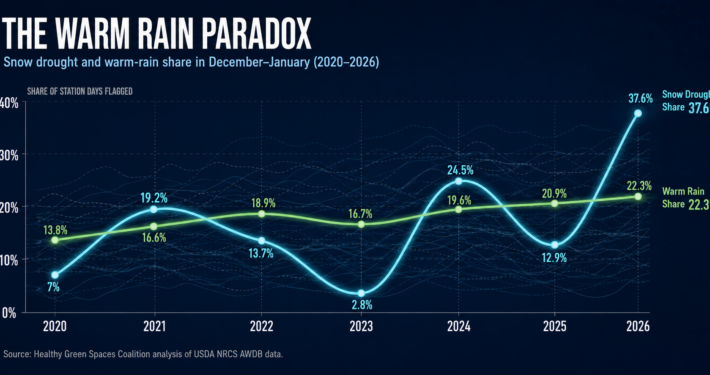 the warm rain paradox