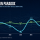 the warm rain paradox