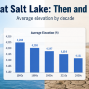 great salt lake average water comparision great salt lake average water comparision