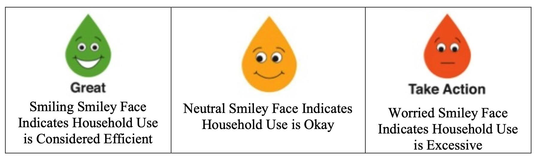 utility bill behavioral nudges