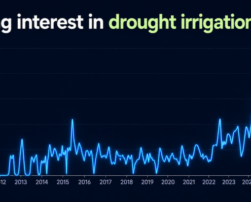 drought irrigation interest feature image