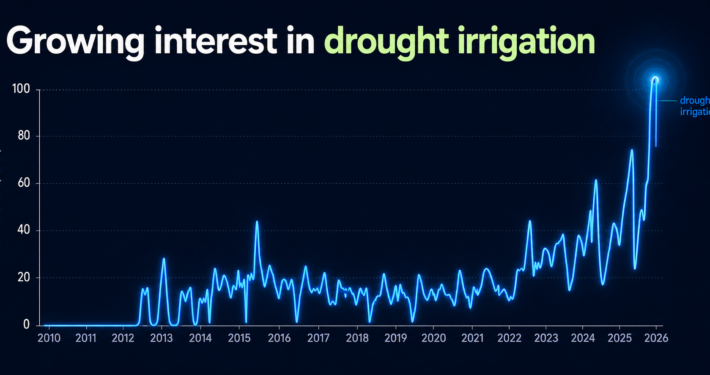 drought irrigation interest feature image