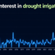 drought irrigation interest feature image